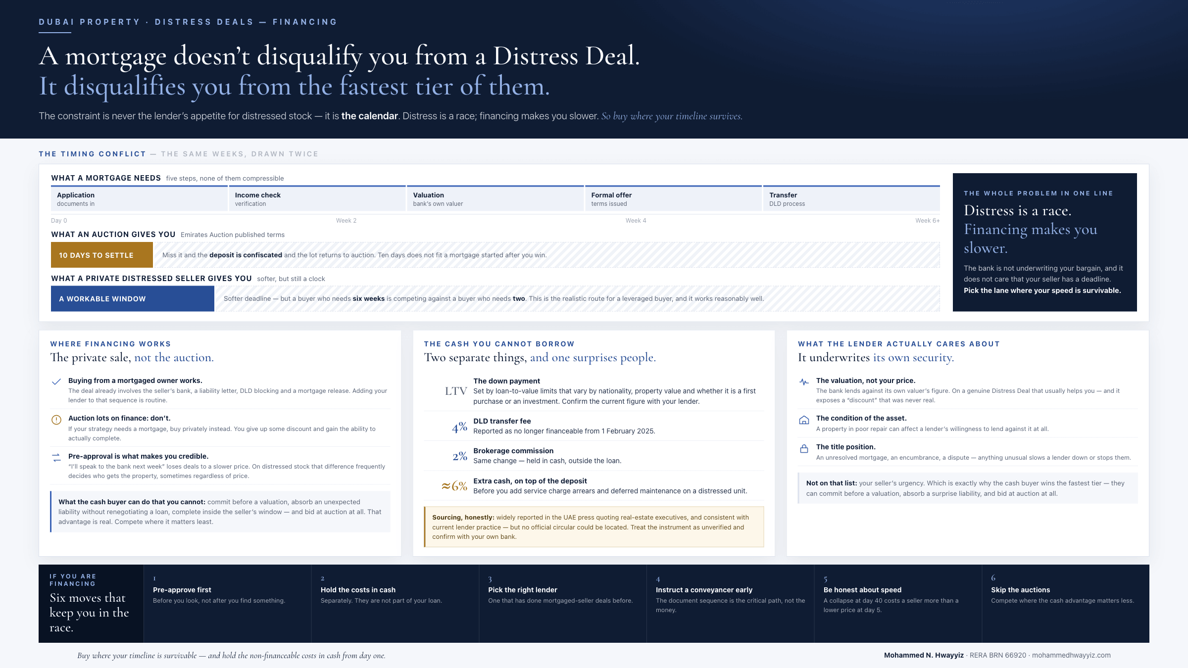 Can You Get a Mortgage on a Distress Deal in Dubai?