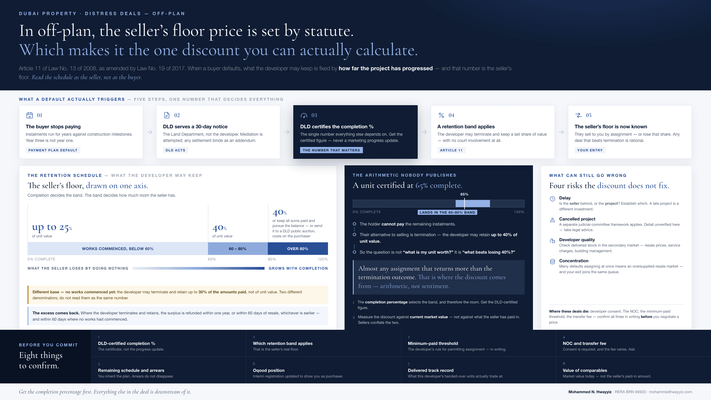 Is an Off-Plan Distress Deal Worth Buying in Dubai?